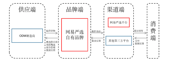 产品经理，产品经理网站